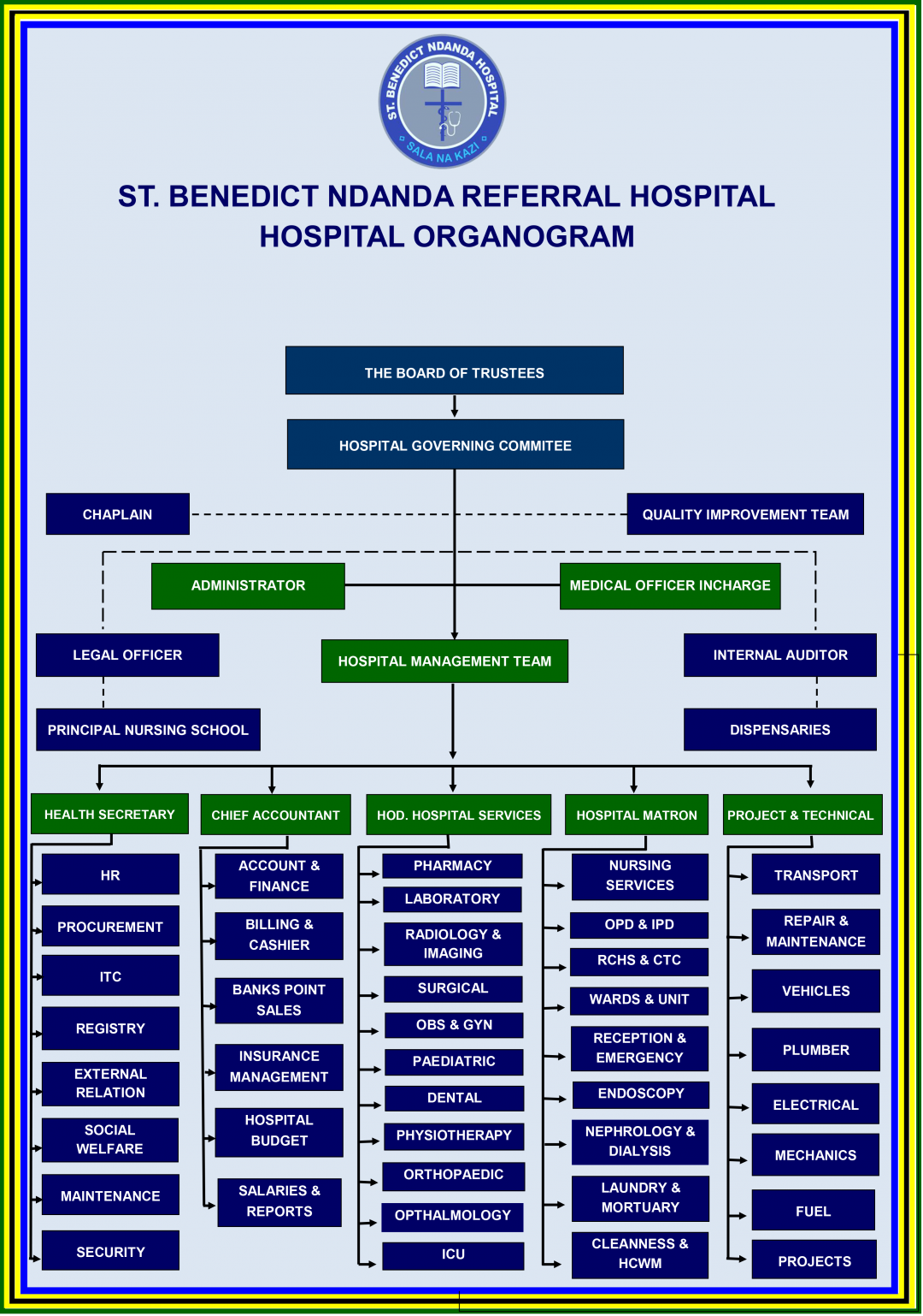 Organogram ST BENEDICT NDANDA HOSPITAL